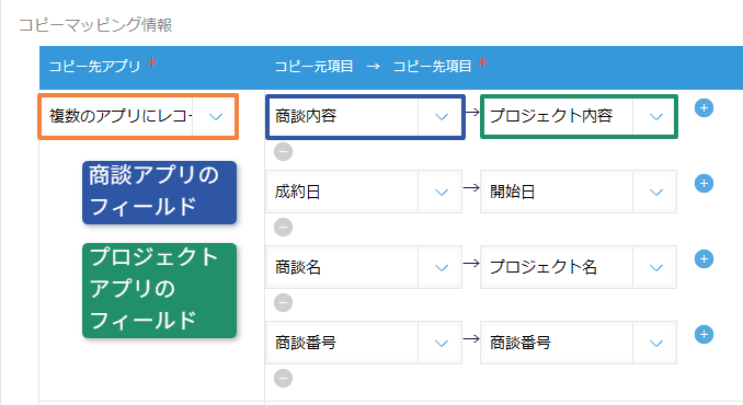 プロジェクトアプリ向けコピーマッピング