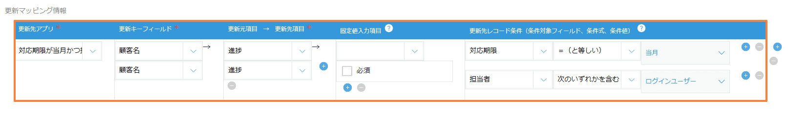 更新先アプリ、更新キーの顧客名、進捗から進捗への項目対応、更新先レコード条件の対応期限が当月と担当者がログインユーザー