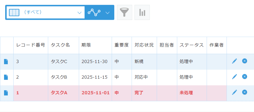 条件書式プラグインの適用条件にステータスを設定したレコード一覧のイメージ