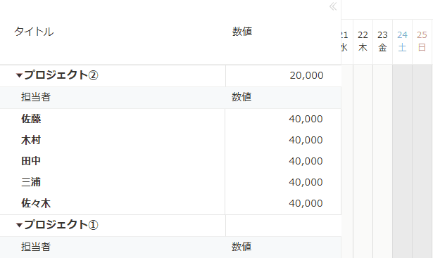 ガントチャートのテーブルで数値が桁区切り表示されるイメージ