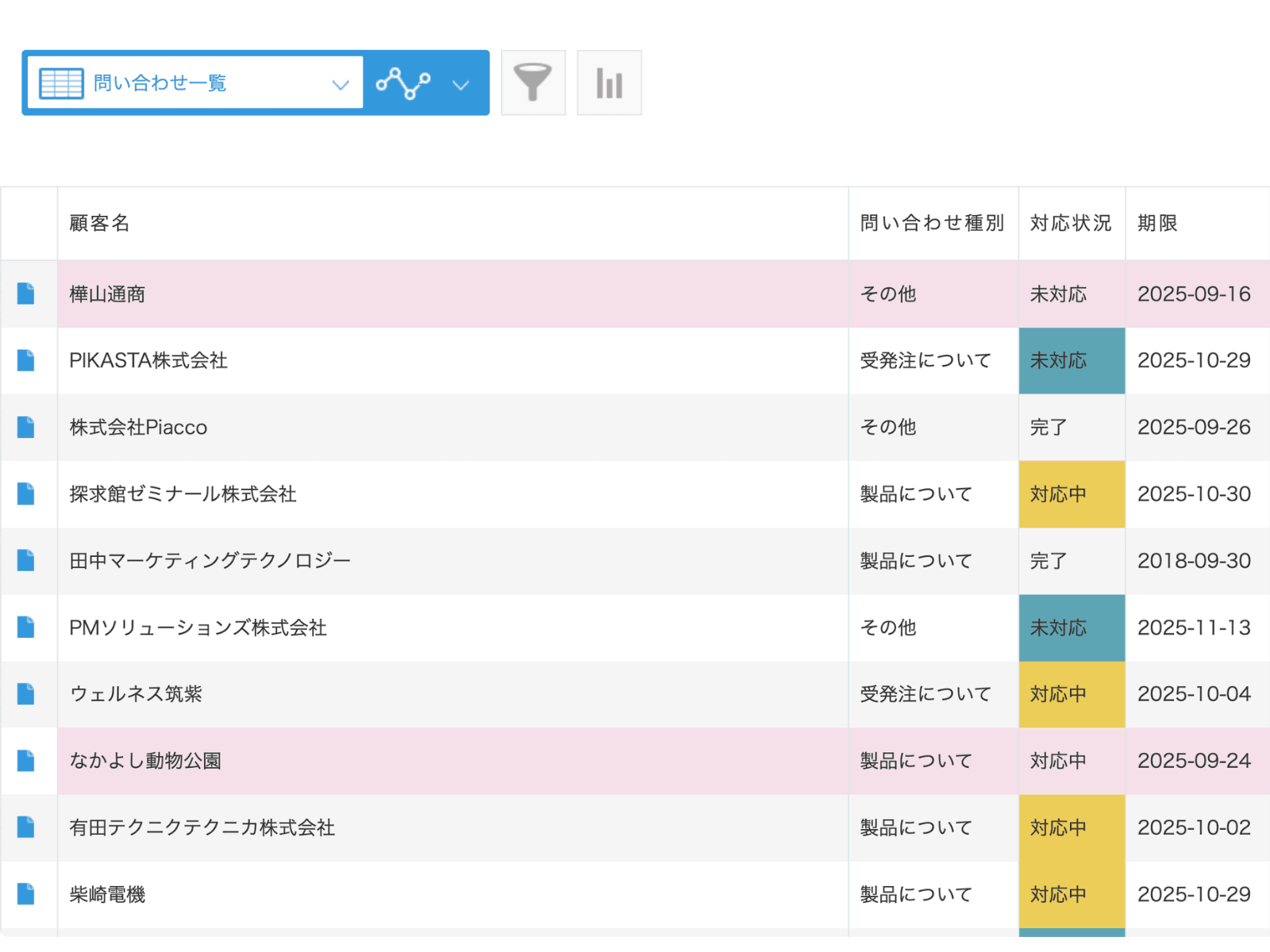 条件書式プラグインで問い合わせ一覧のステータスを色分けしている画面