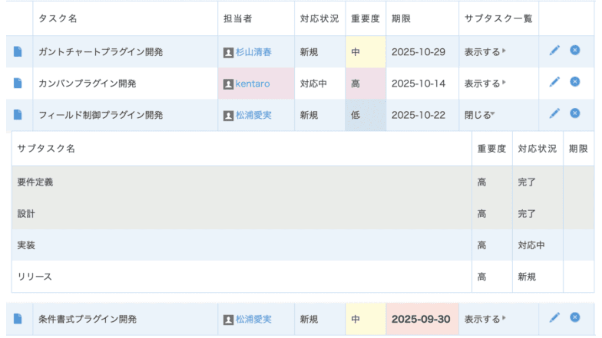 一覧画面でレコードの書式設定のイメージ