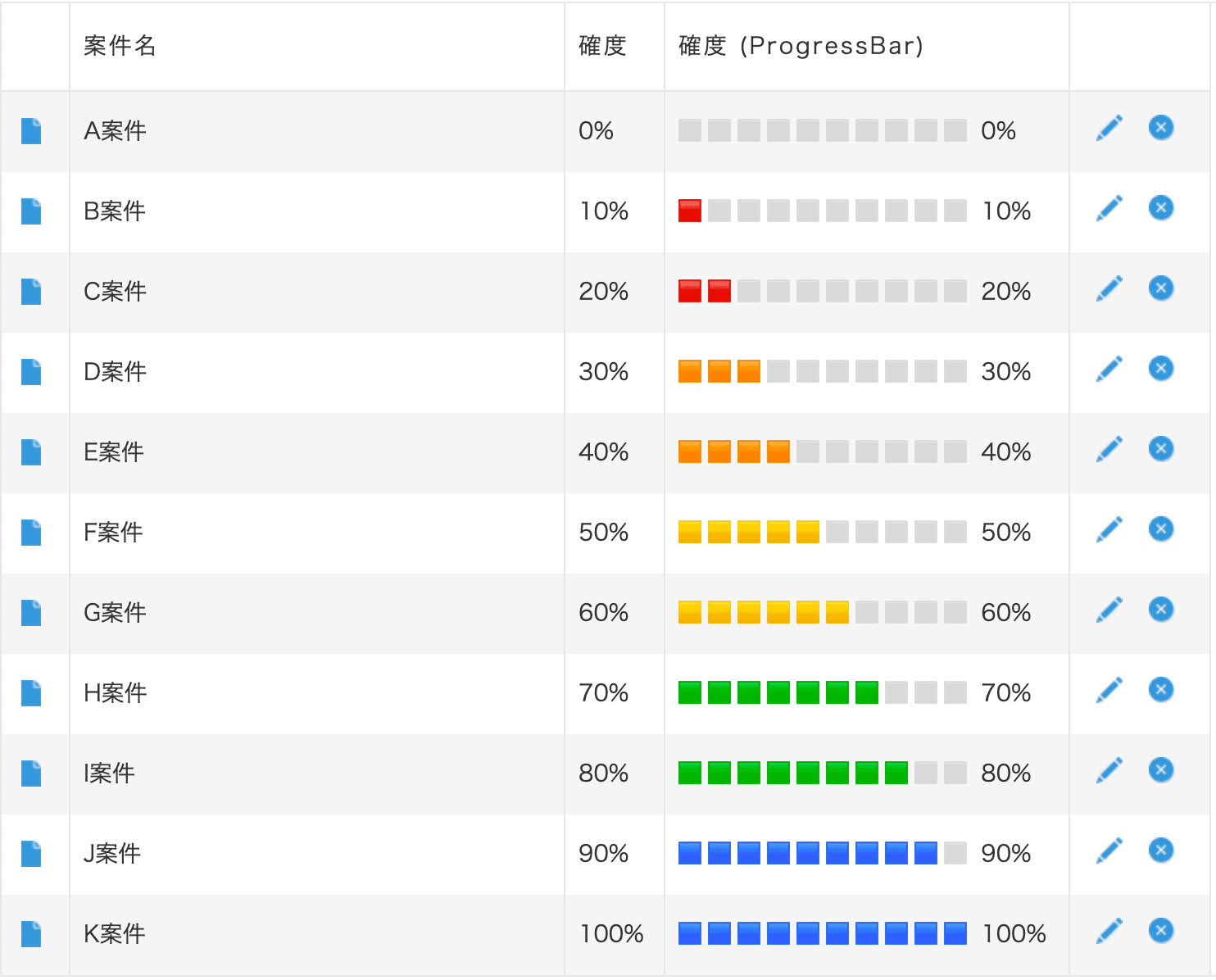 色付き絵文字で作成したカラフルなProgressBarの例