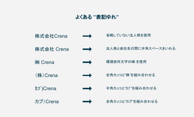 書類の種類と保存期間を一覧化した参考表