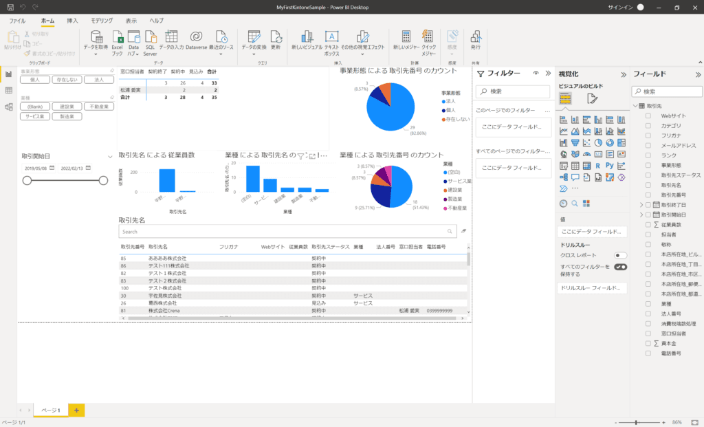 PowerBIのレポートビューでグラフを配置した例