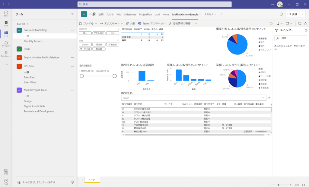 Microsoft TeamsにPowerBIのダッシュボードを表示した例