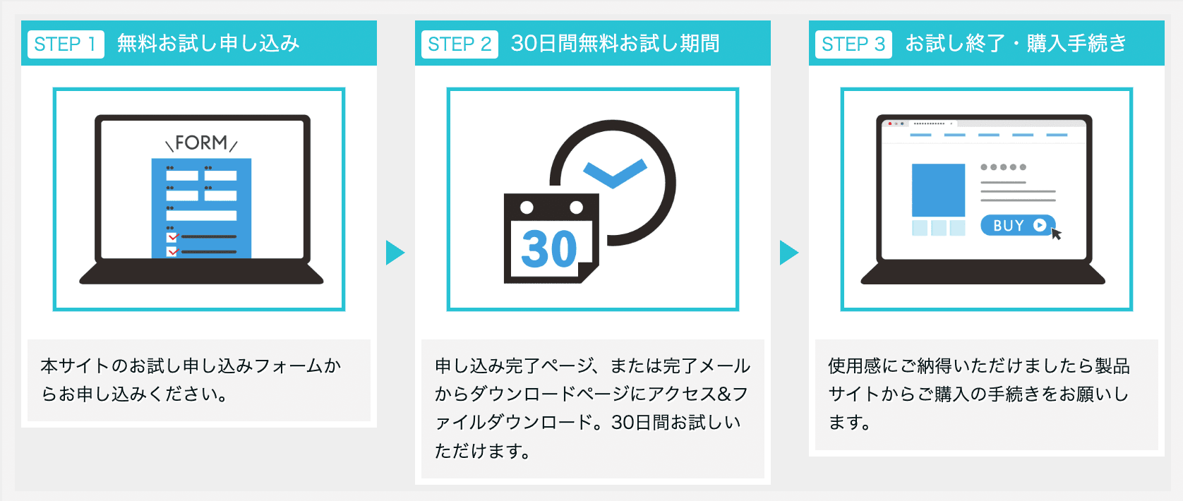 お試し申込みから利用開始までの流れの図