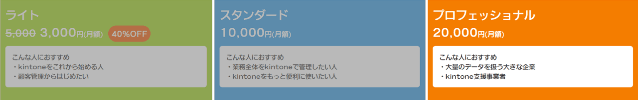 プロフェッショナルプランを含むCrenaプラグイン料金プランのバナー画像
