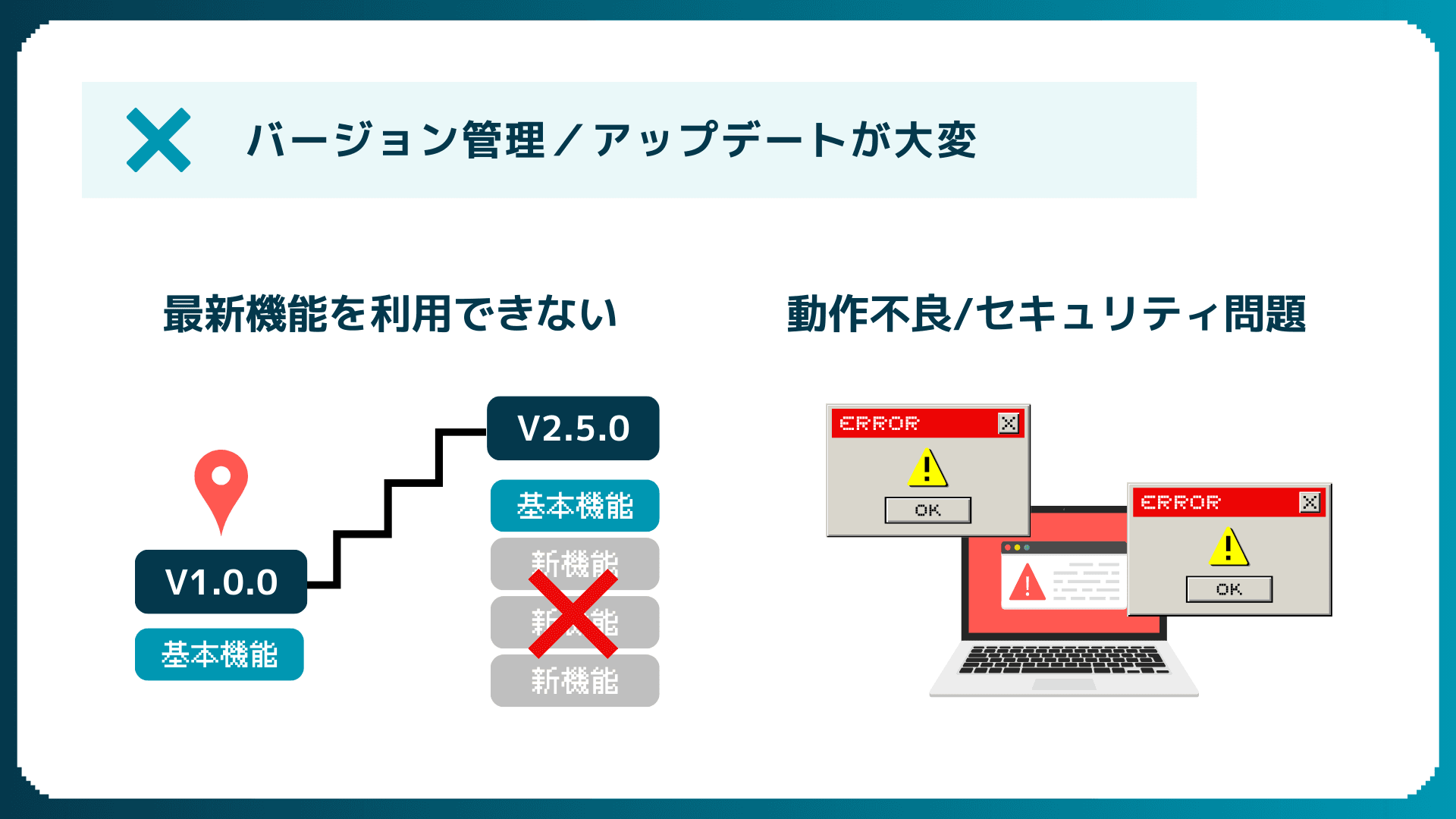 複数プラグインのバージョン管理が煩雑になる様子の例