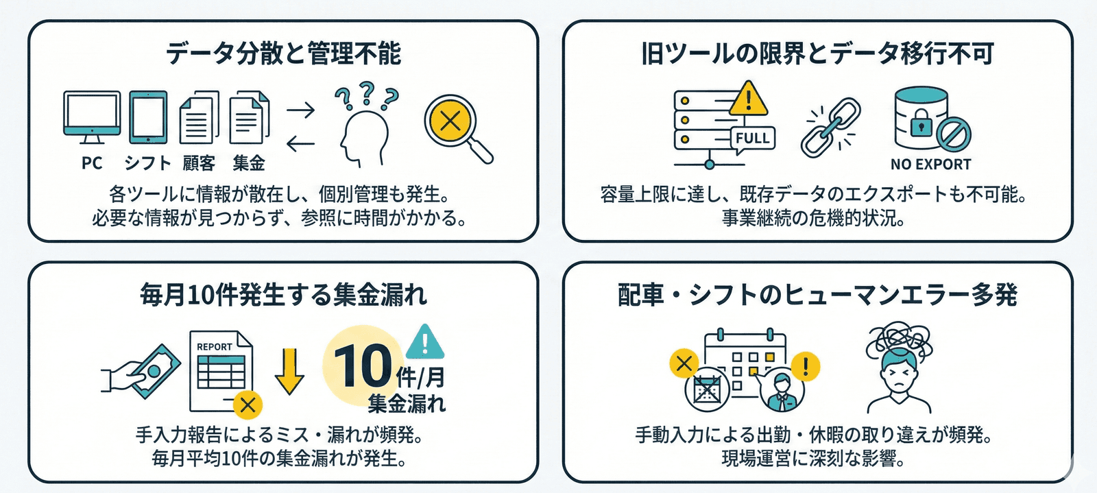 kintone導入前の課題イメージ