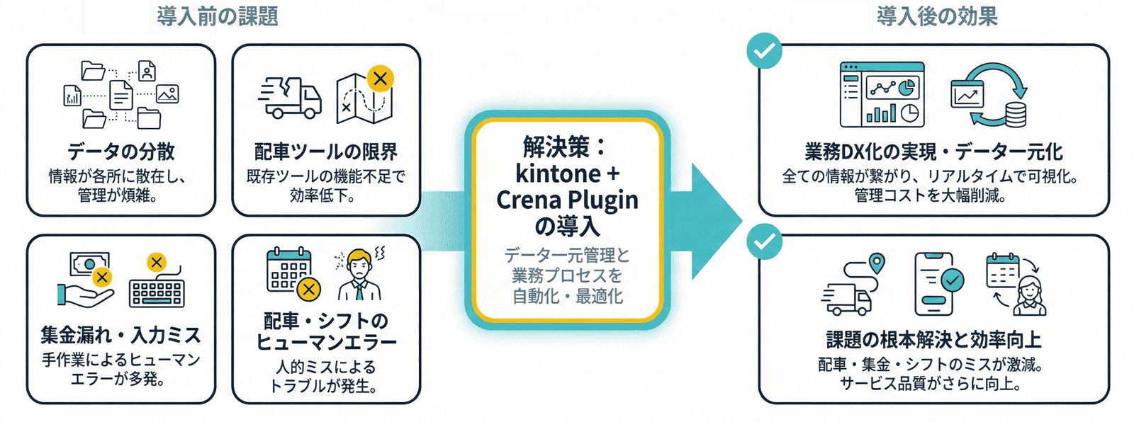 kintoneとCrena Plugin導入のイメージ