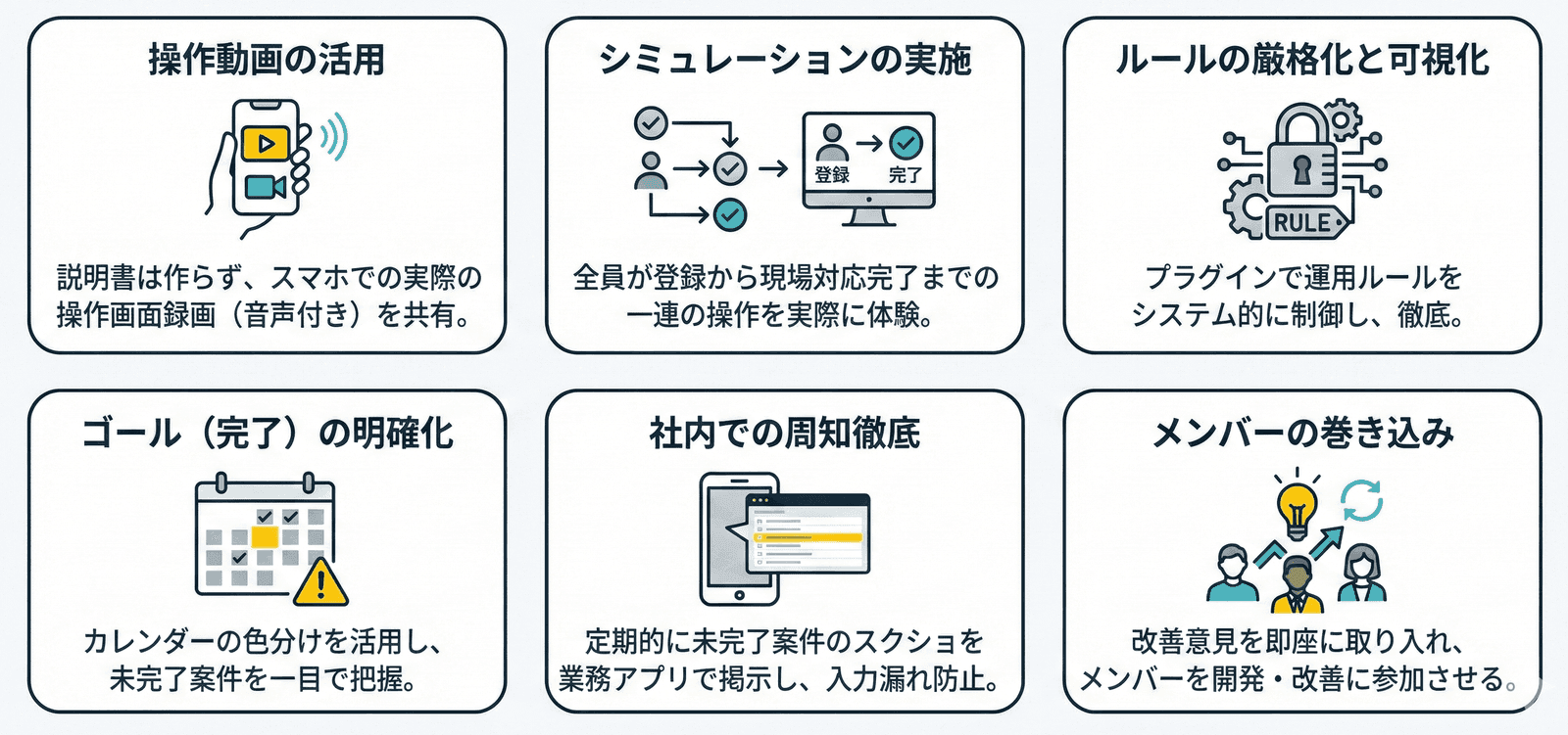 kintone導入のポイント