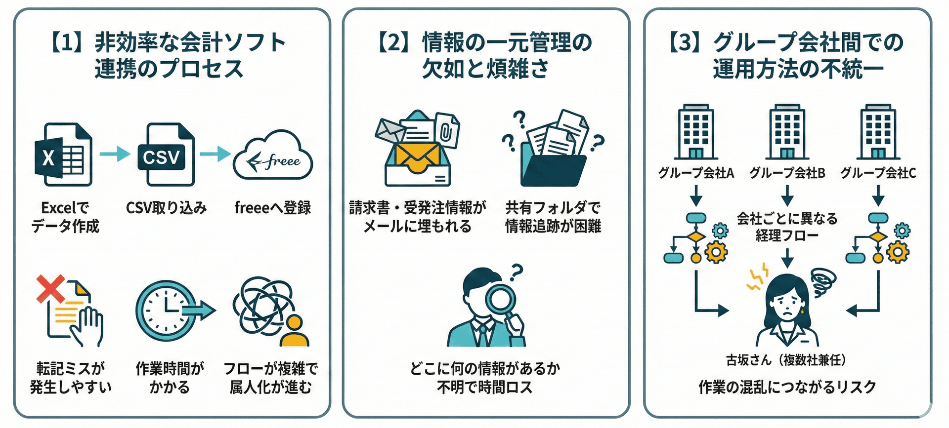 kintone導入前の課題のイメージ図
