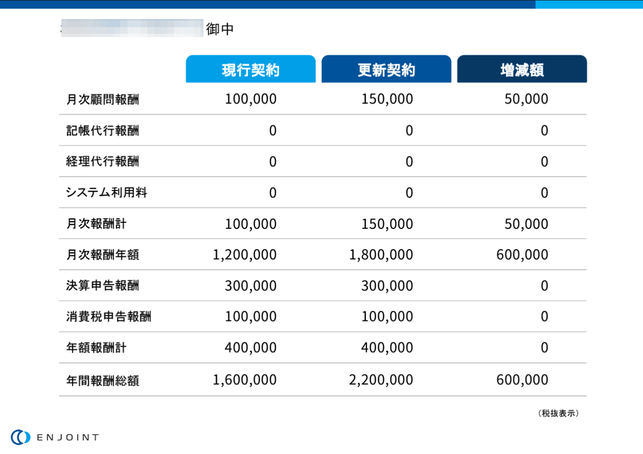 比較表の出力・送付フロー