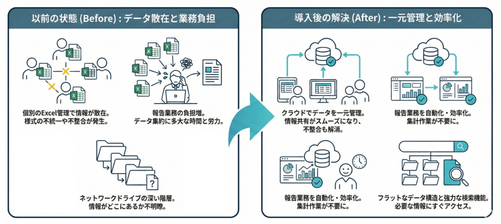 相談業務やデータ管理のイメージ