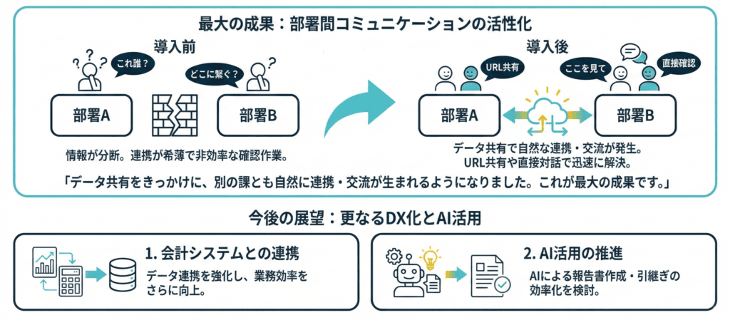 鯖江市社会福祉協議会の導入事例まとめ