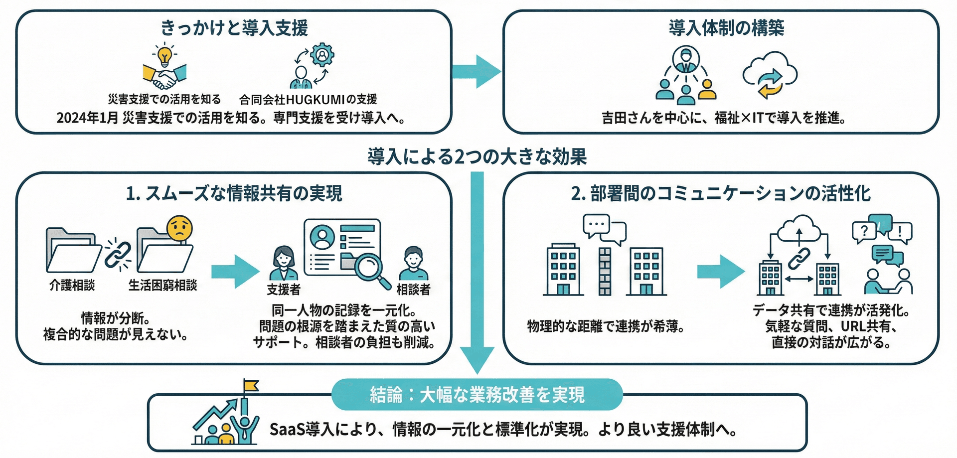 kintoneの活用イメージ