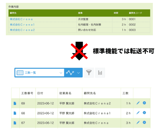テーブルデータを別アプリに転記する必要があるイメージ