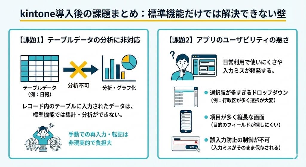 kintone導入後の課題イメージ