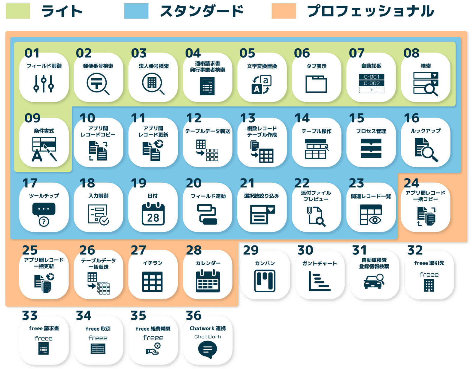 Crena Pluginのプラン別プラグイン一覧(ライト・スタンダード・プロフェッショナル)