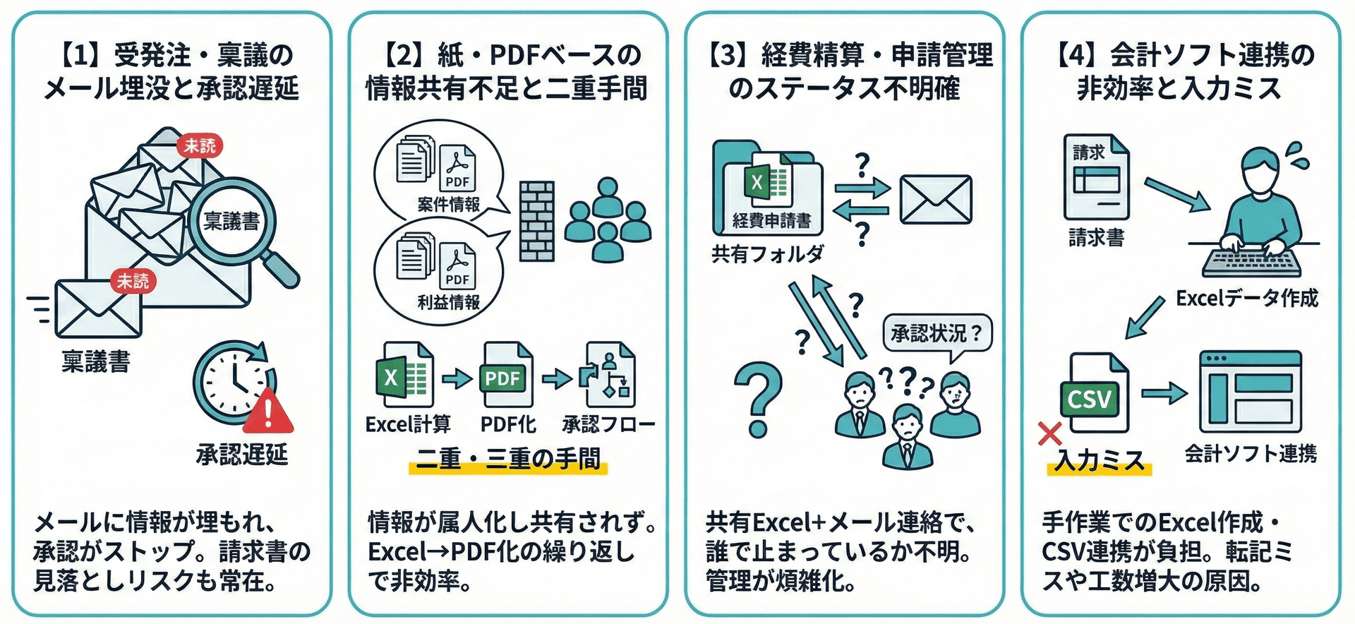 kintone導入前の課題のイメージ