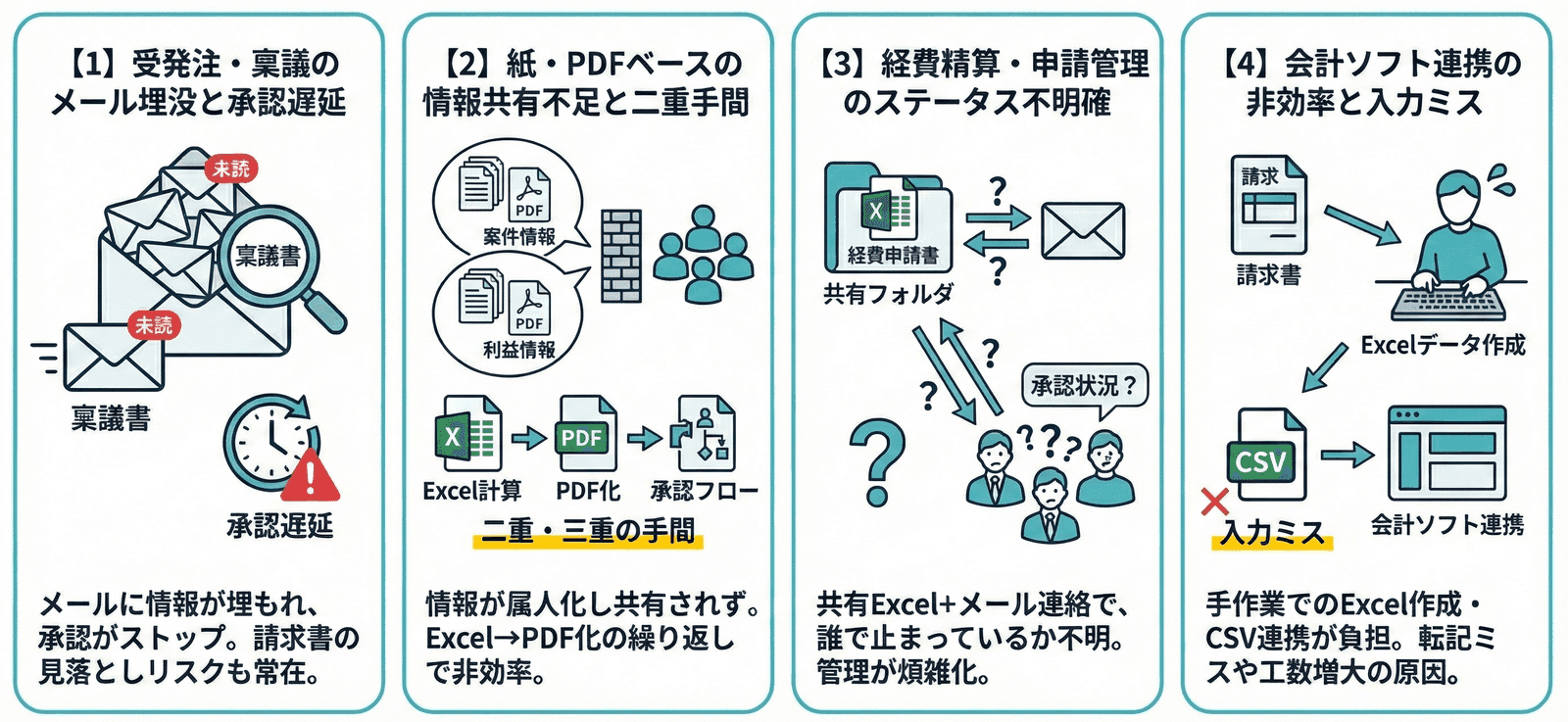 kintone導入前の課題のイメージ