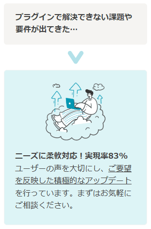 Crena Pluginのプラン・機能紹介