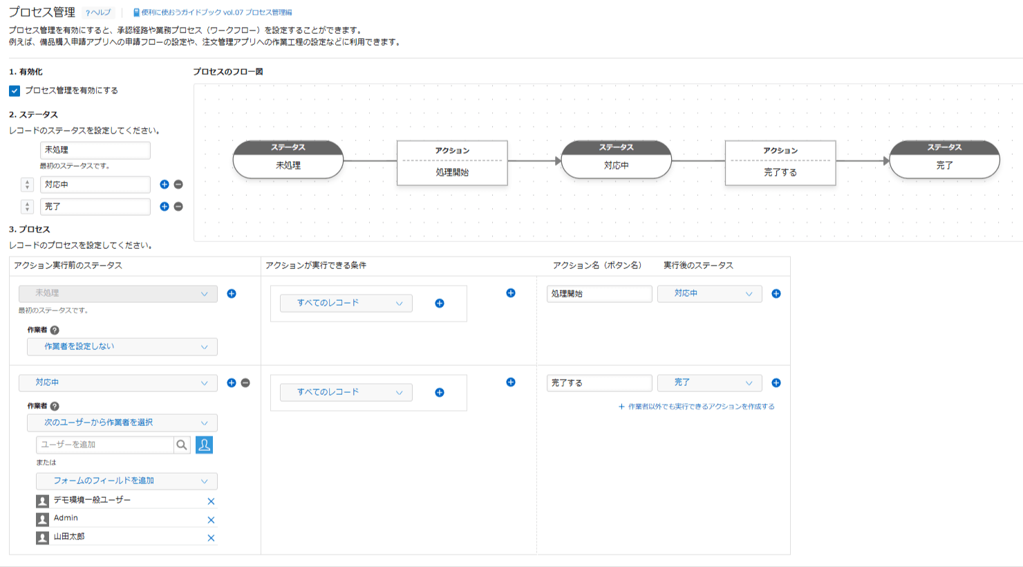未処理は作業者を設定しない、対応中は次のユーザーから作業者を選択に設定したプロセス管理画面