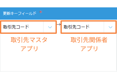 複数のレコードを他のアプリへ一括更新するの設定手順5の画面