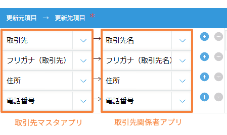 複数のレコードを他のアプリへ一括更新するの設定手順6の画面