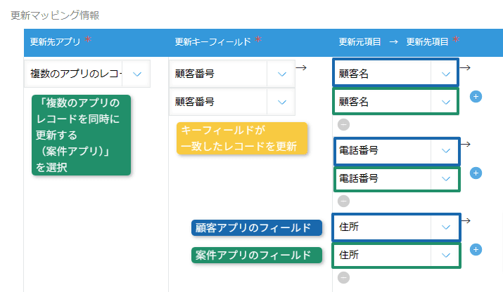 複数のアプリのレコードを同時に更新するの設定手順3の画面