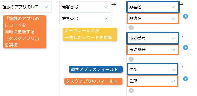 複数のアプリのレコードを同時に更新するの設定手順3の画面