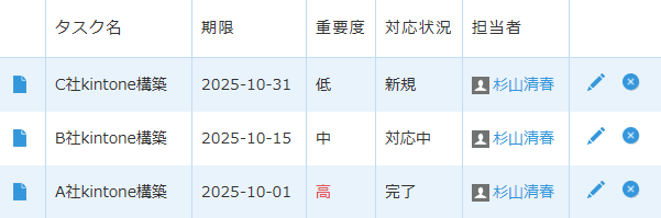 レコード一覧画面で個別フィールドに書式が適用された例