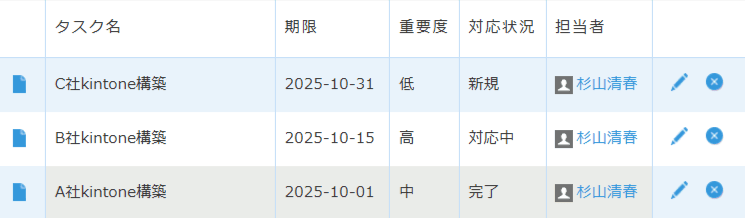 レコード一覧画面で全フィールドに書式が適用された例