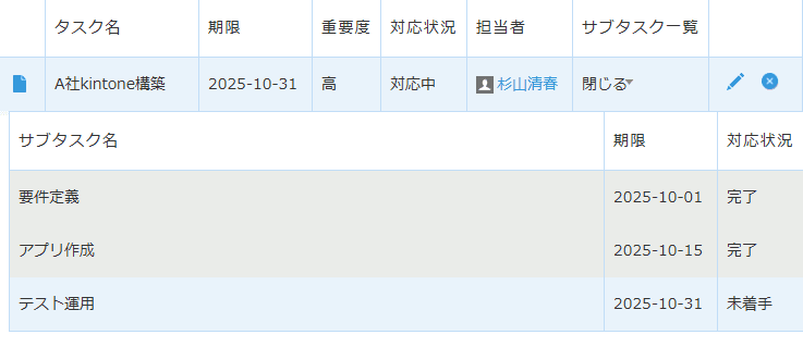 レコード一覧画面でテーブル内のフィールドに書式が適用された例