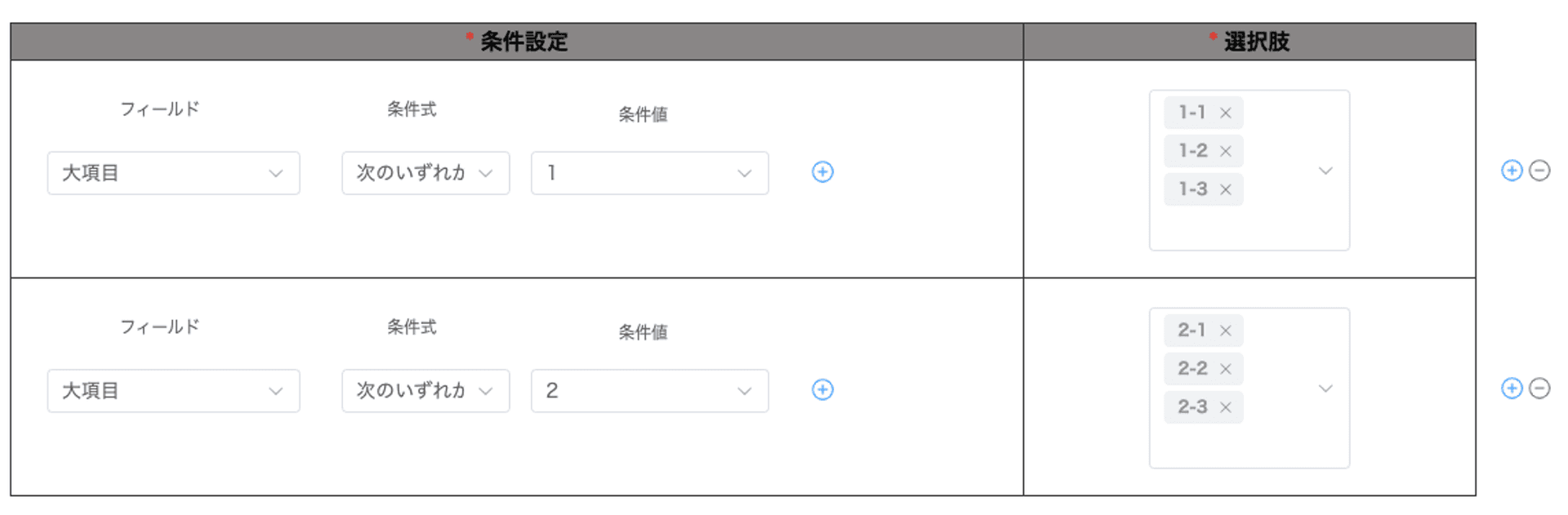 条件設定と選択肢を設定する画面