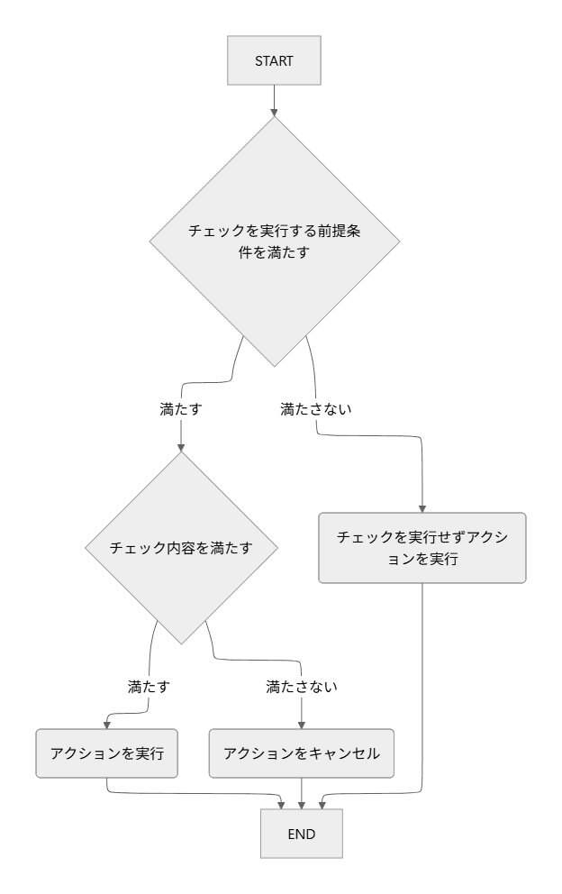 前提条件とチェック内容の実行フロー