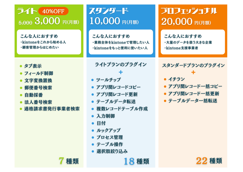 kintoneプラグインのセット販売を案内するパンフレットの見開き