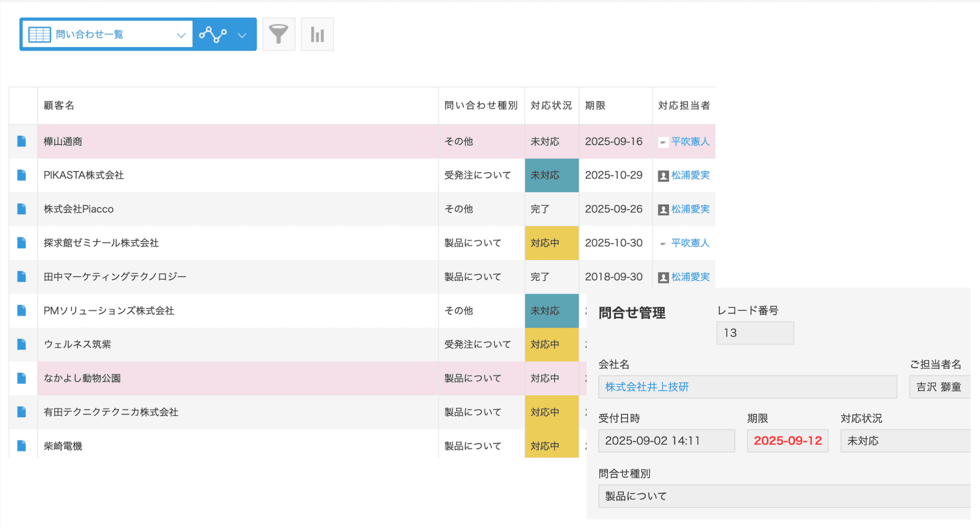 条件書式プラグインの利用イメージ