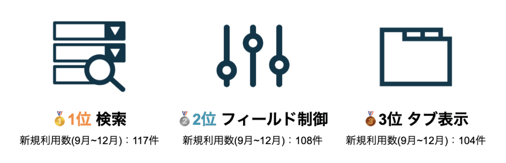 2025年に利用が伸びたプラグインの急上昇ランキング
