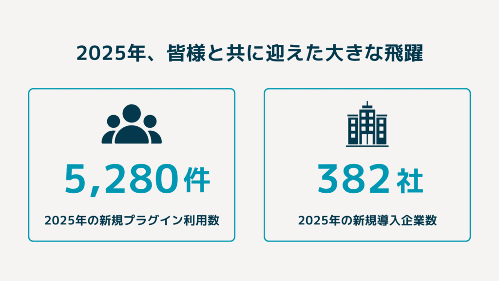 2025年のプラグイン利用数推移を示すグラフ
