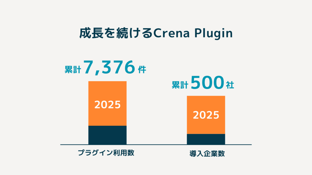 2025年のCrena Pluginを数字で振り返るグラフィック