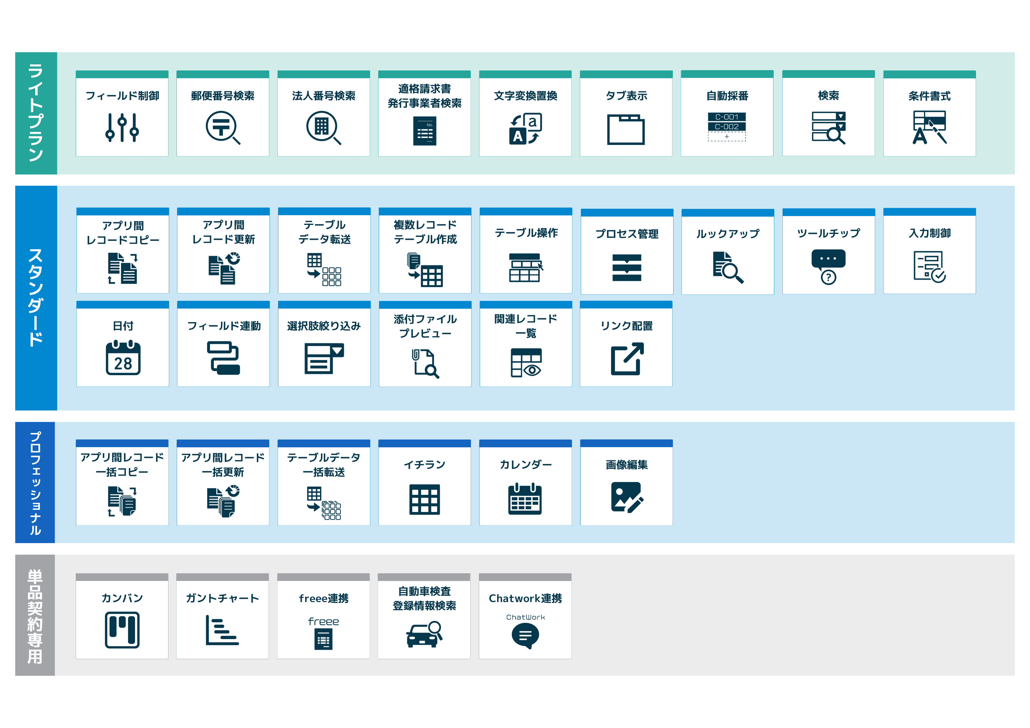 Crena Plugin 無料トライアル申し込み画面