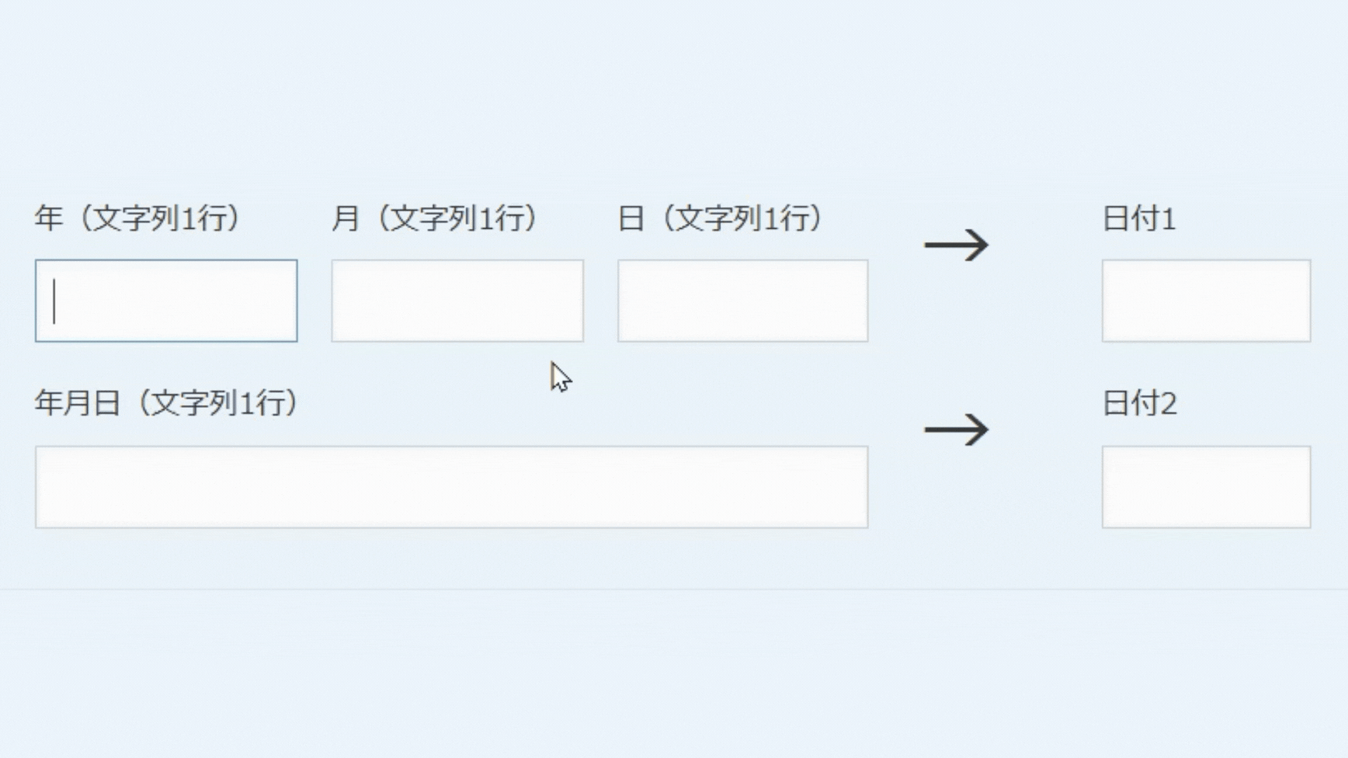 文字列形式の年月日を日付に変換するイメージ