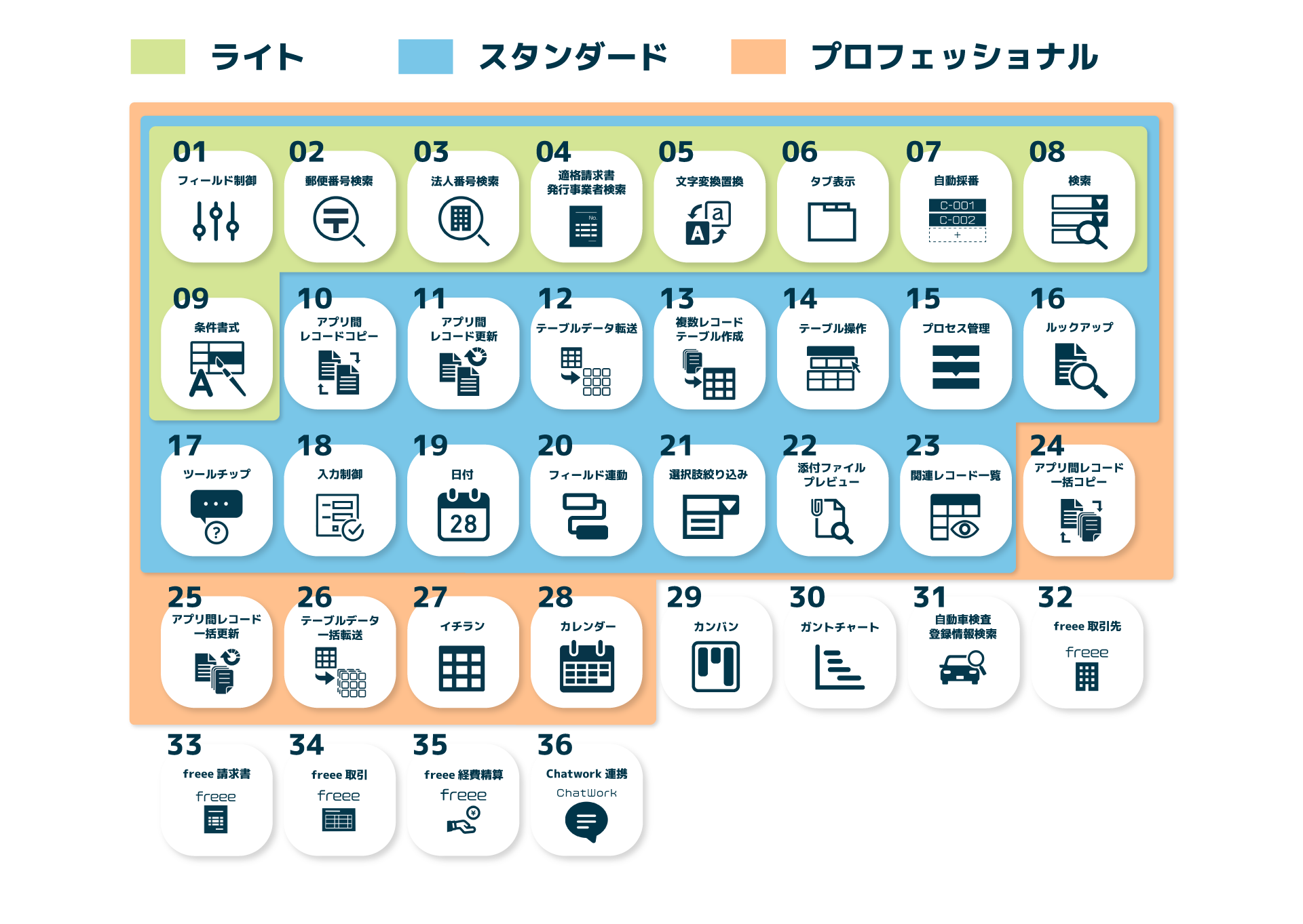 kintoneカンバンプラグインで業務を効率化！3つの方法を解説 | Crena Plugin