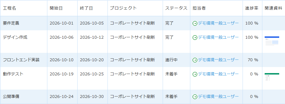 レコード一覧で、デザイン作成と動作テストにだけ関連資料が付いている