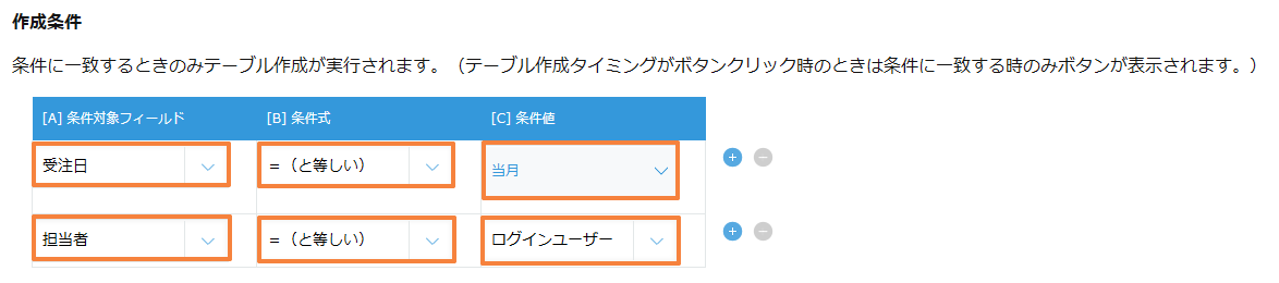 作成条件で、受注日が当月、担当者がログインユーザーと等しい設定