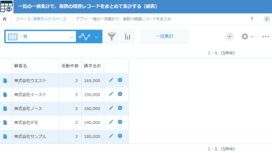一括集計のあと、各顧客の活動件数と請求合計が入った一覧