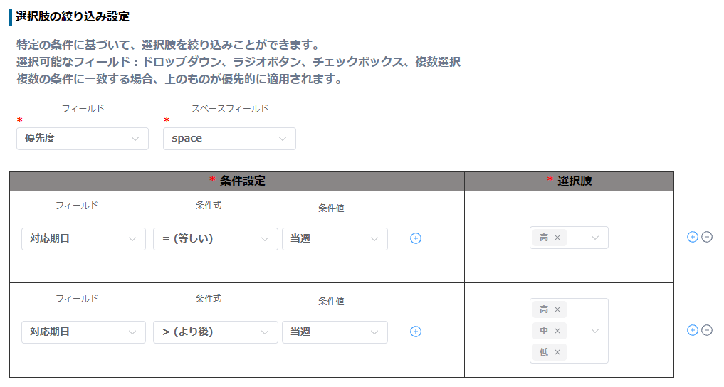 選択肢絞り込みの条件設定で、対応期日が当週と等しいときは優先度が高だけ、当週より後のときは高・中・低になっている