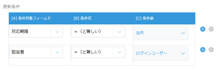 アプリ間レコード更新の更新条件で、対応期限が当月、担当者がログインユーザーになっている設定